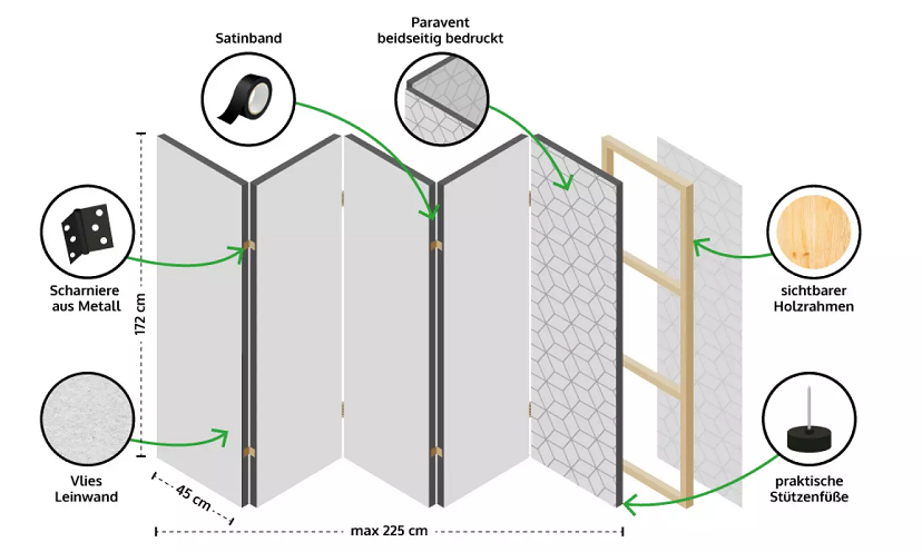 Technische Details - doppelseitiger Paravent