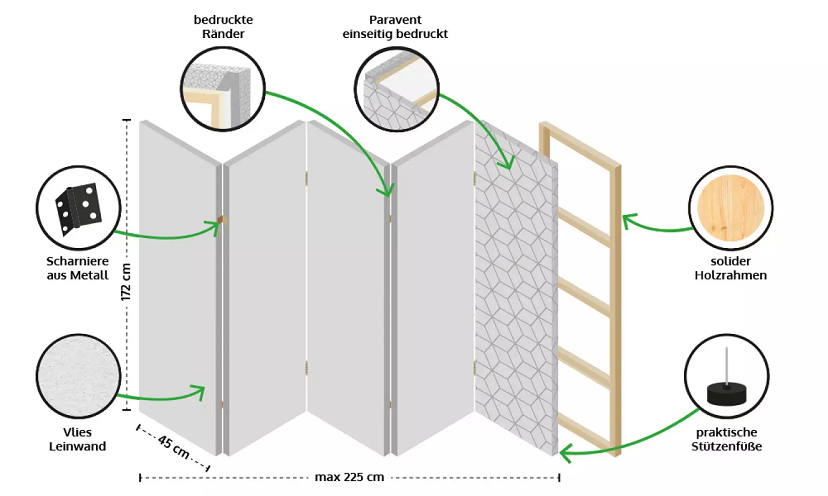 Technische Details - einseitiger Paravent